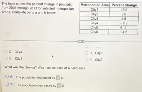 The table shows the percent change in population from 2001 through 2013 for selected metropolitan areas. Complete parts mathrm(a) and mathrm(b) below.

 Metropolitan Area & Percent Change 
 City1 & 45.6 
 City2 & 9.0 
 City3 & 5.9 
 City4 & -2.9 
 City5 & 41.1 
 City6 & -4.2 


C. City4
D. City5
E. City3
F. City2
What was the change? Was it an increase or a decrease?
A. The population increased by square % .
B. The population decreased by square % .