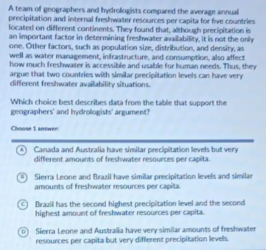 A team of geographers and hydrologists compared the average annual
precipitation and internal freshwater resources per capita for five countries
located on different continents They found that, although precipitation is
an important factor in determining freshwater availability it is not the only
one. Other factors, such as population size, distribution and density, as
well as water management,infrastructure, and consumption also affect
how much freshwater is accessible and usable for human needs. Thus, they
argue that two countries with similar precipitation levels can have very
different freshwater availability situations.
Which choice best describes data from the table that support the
geographers' and hydrologists argument?
Choose 1 answer:
A Canada and Australia have similar precipitation levels but very
different amounts of freshwater resources per capita.
B Sierra Leone and Brazil have similar precipitation levels and similar
amounts of freshwater resources per capita.
C Brazil has the second highest precipitation level and the second
highest amount of freshwater resources per capita.
D Sierra Leone and Australia have very similar amounts of freshwater